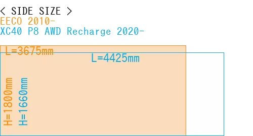#EECO 2010- + XC40 P8 AWD Recharge 2020-